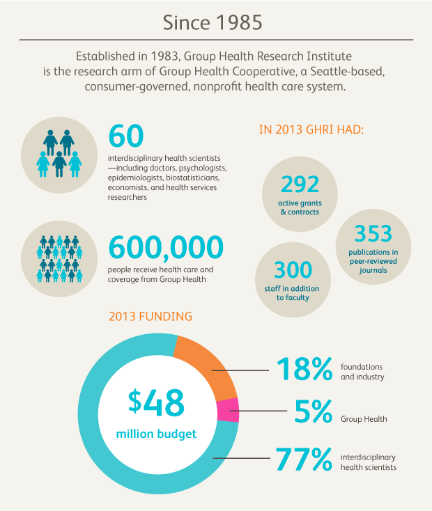 GHRI_statistics_infographic_2col.png