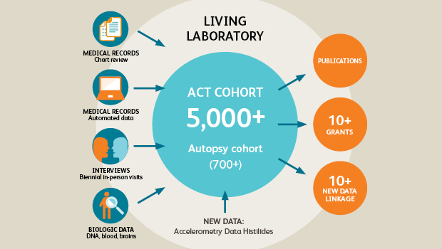 ACT_renewal_graphic_forWeb_2col.jpg