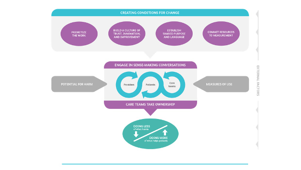 taking-action-overuse-flowchart.jpg