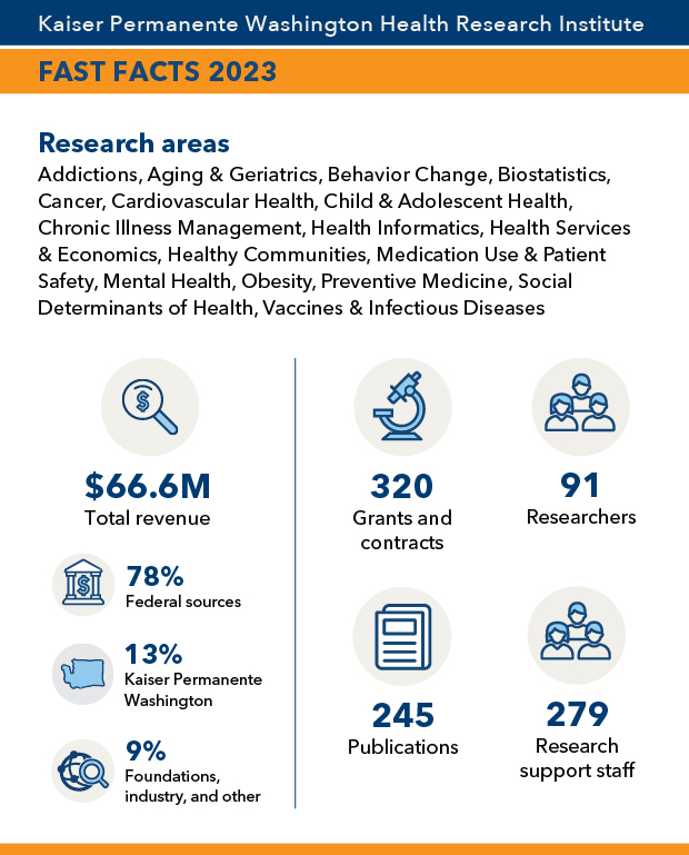 2022 KPWHRI Fast Facts