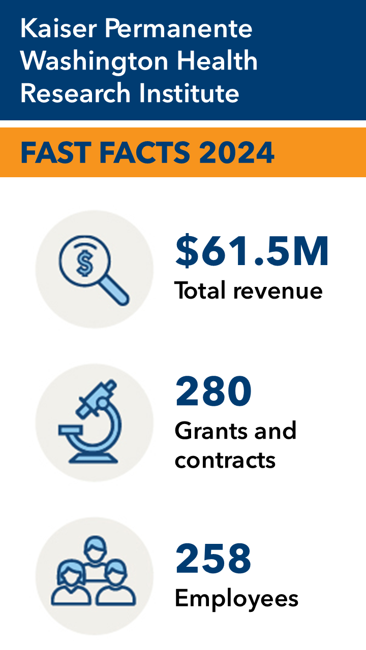 2023 KPWHRI Fast Facts