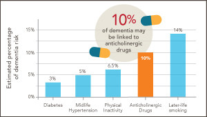 Dementia-Anticholinergic-drugs_1col.jpg